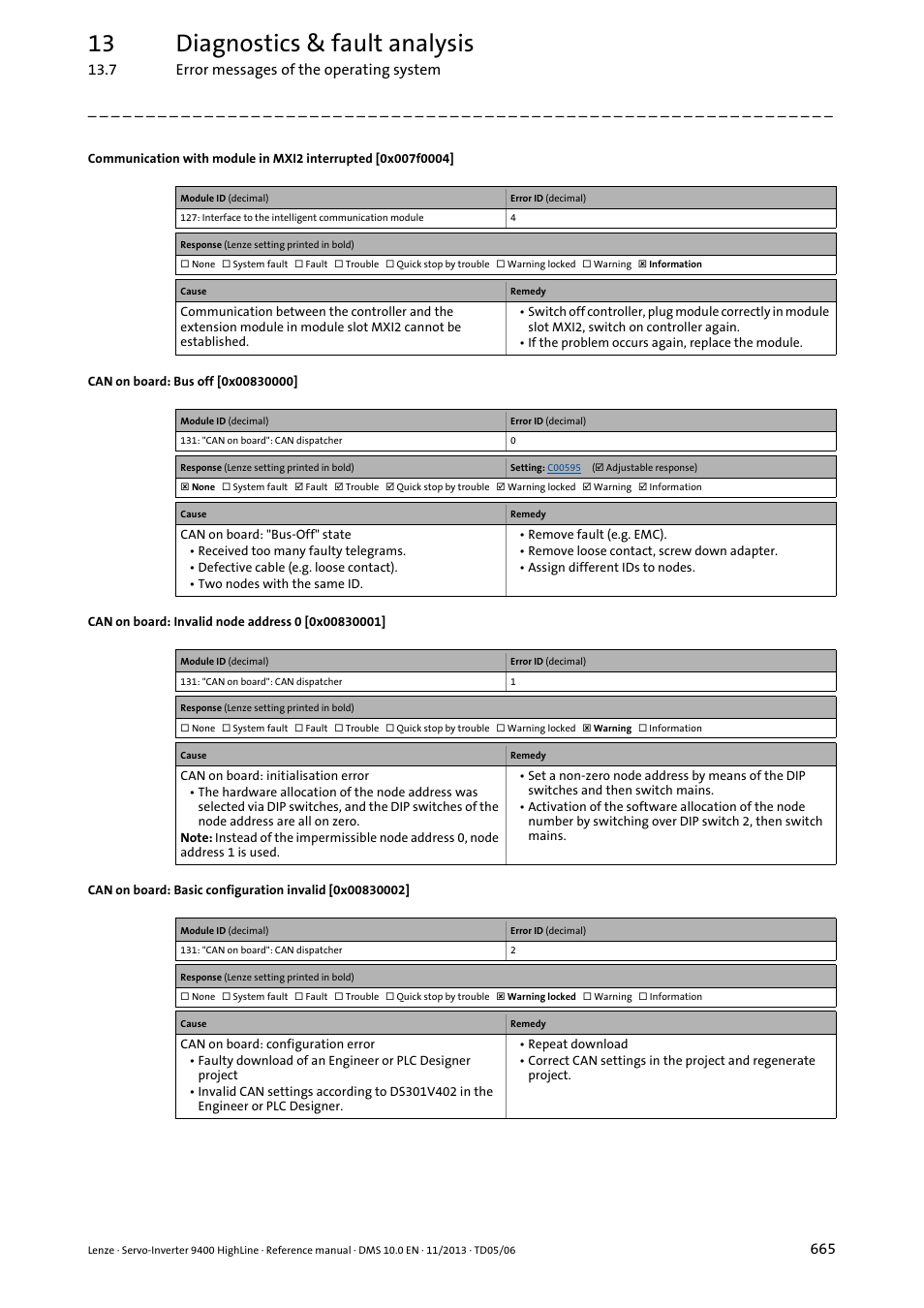 Can on board: bus off [0x00830000, Can on board: invalid node address 0 [0x00830001, 0x00830002 | 0x00830000, 0x00830001, 0x007f0004, 13 diagnostics & fault analysis | Lenze 9400 User Manual | Page 665 / 954
