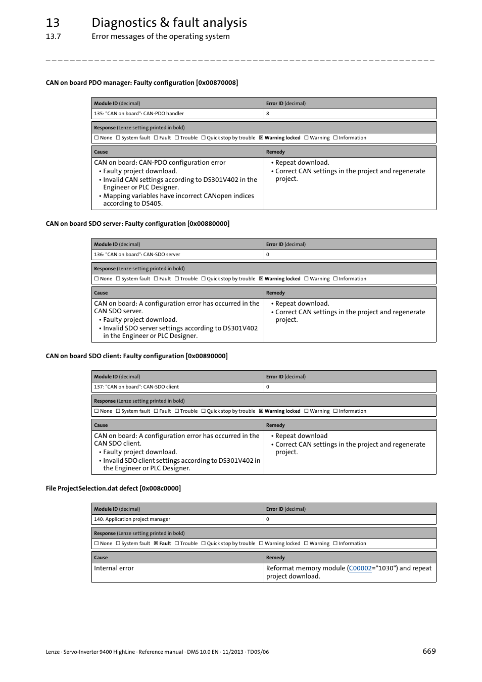 File projectselection.dat defect [0x008c0000, 0x00870008, 0x00890000 | 0x00880000, 0x008c0000, 13 diagnostics & fault analysis | Lenze 9400 User Manual | Page 669 / 954