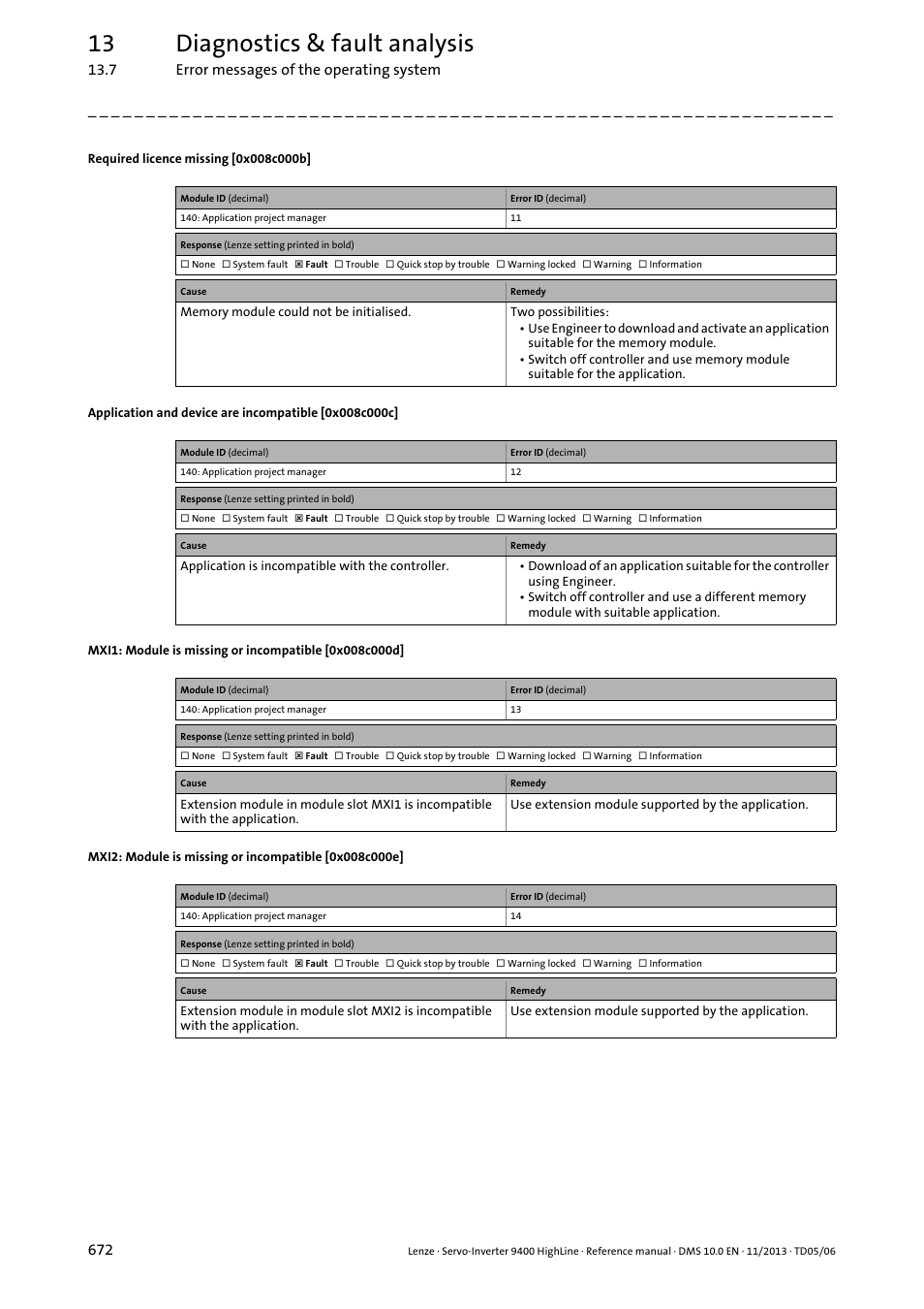 Required licence missing [0x008c000b, 0x008c000c, 0x008c000d | 0x008c000e, 0x008c000b, 13 diagnostics & fault analysis | Lenze 9400 User Manual | Page 672 / 954