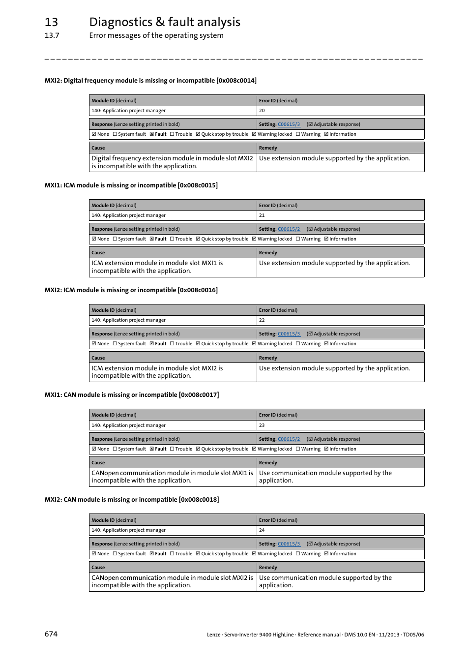 0x008c0017, 0x008c0015, 0x008c0018 | 0x008c0014, 0x008c0016, 13 diagnostics & fault analysis | Lenze 9400 User Manual | Page 674 / 954