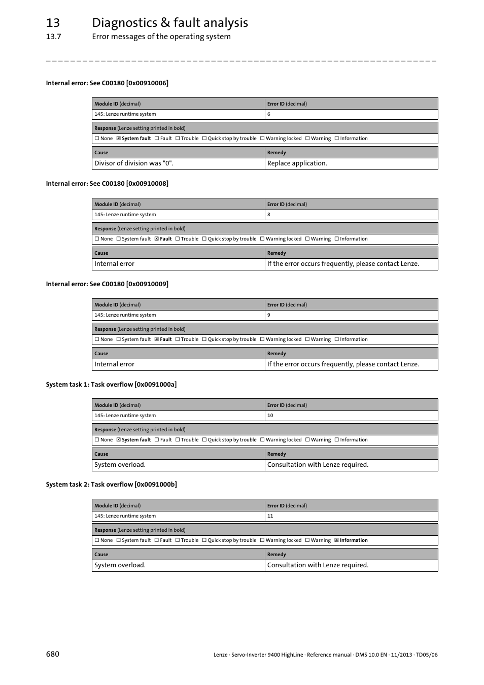 Internal error: see c00180 [0x00910006, Internal error: see c00180 [0x00910008, Internal error: see c00180 [0x00910009 | System task 1: task overflow [0x0091000a, System task 2: task overflow [0x0091000b, 0x00910006, 0x00910008, 0x00910009, 0x0091000a, 0x0091000b | Lenze 9400 User Manual | Page 680 / 954