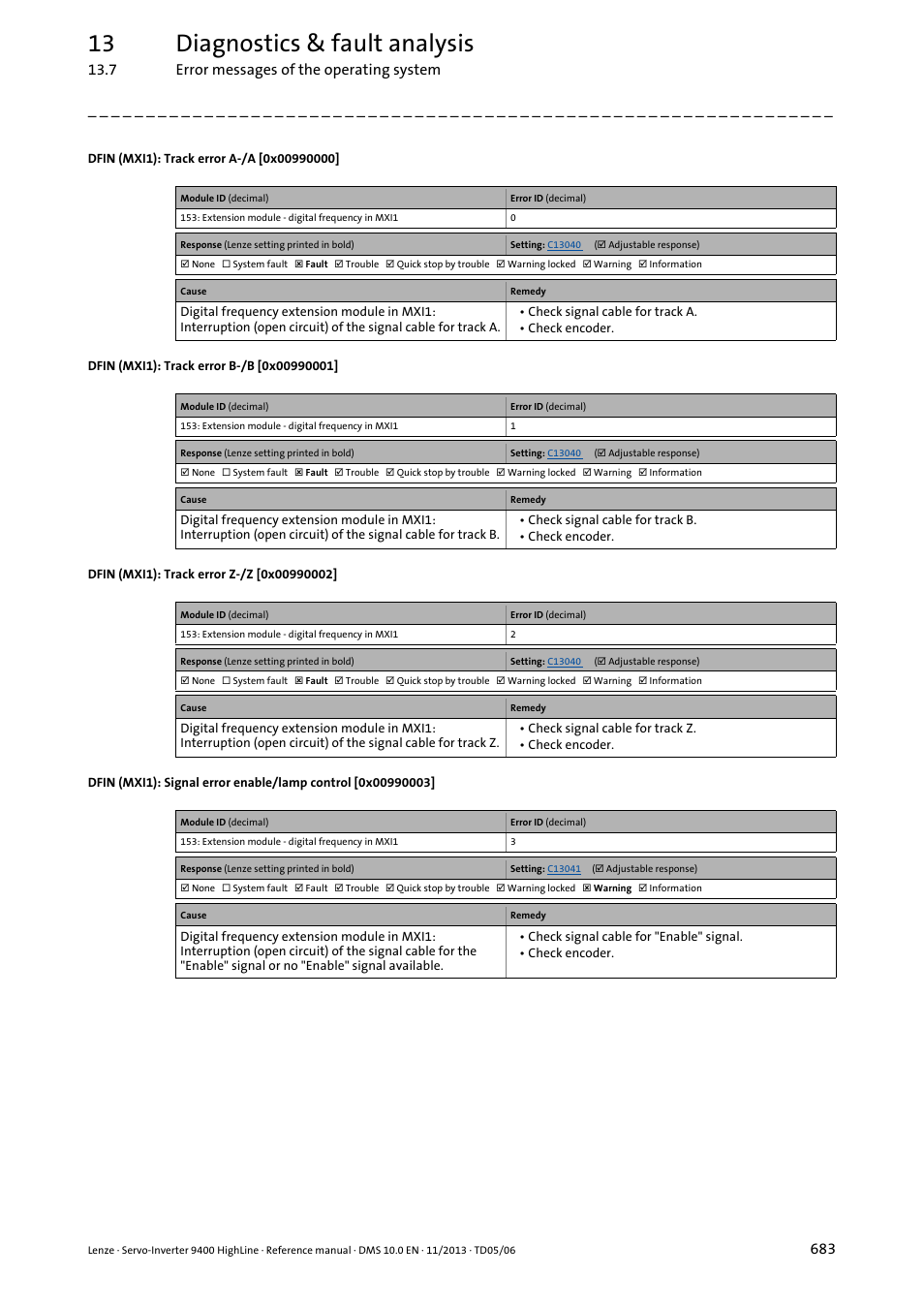 Dfin (mxi1): track error a-/a [0x00990000, Dfin (mxi1): track error b-/b [0x00990001, Dfin (mxi1): track error z-/z [0x00990002 | 0x00990003, 0x00990000, 0x00990001, 0x00990002, 13 diagnostics & fault analysis | Lenze 9400 User Manual | Page 683 / 954