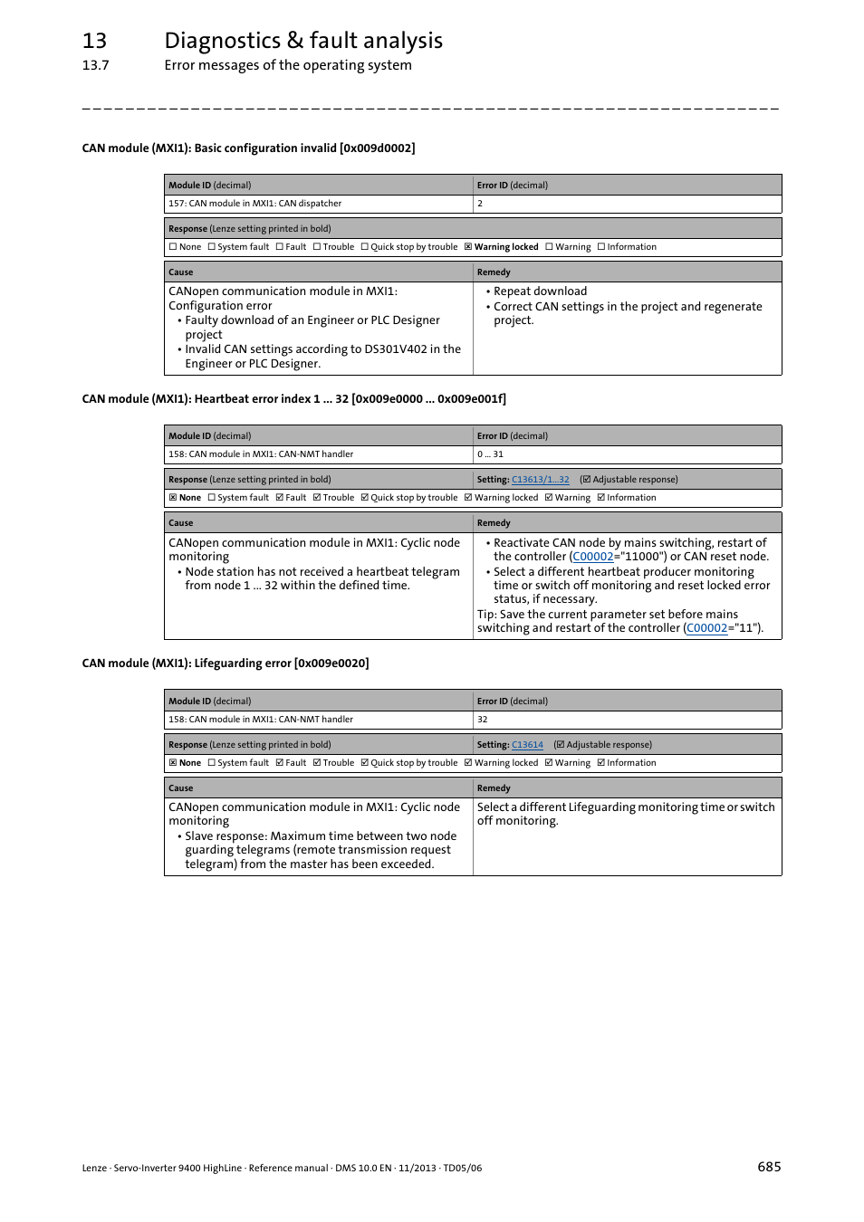 Can module (mxi1): lifeguarding error [0x009e0020, 0x009d0002, 0x009e0000 | 0x009e0020, 13 diagnostics & fault analysis | Lenze 9400 User Manual | Page 685 / 954