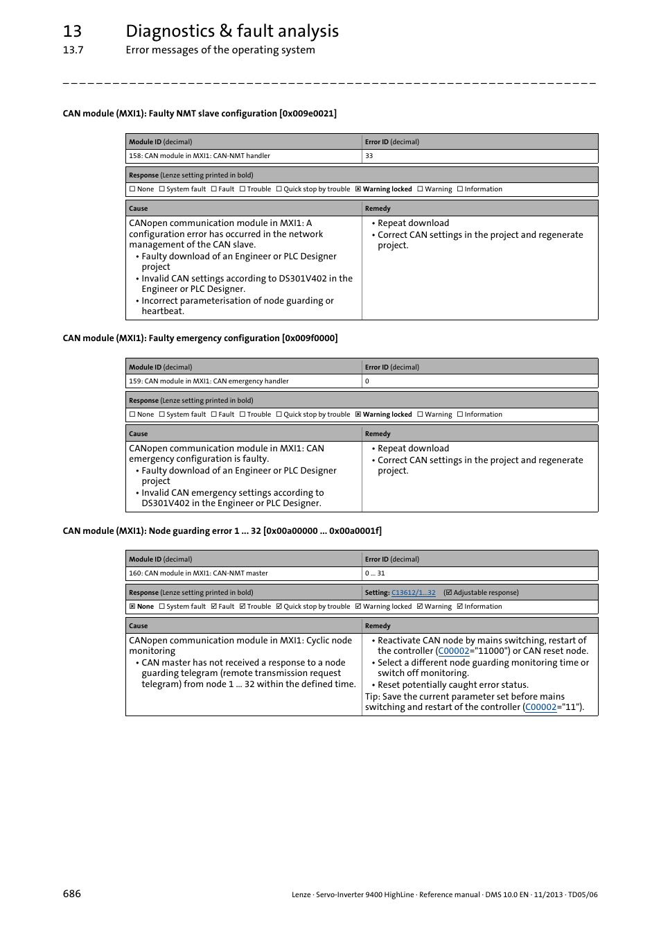 0x009f0000, 0x009e0021, 0x00a00000 | 13 diagnostics & fault analysis | Lenze 9400 User Manual | Page 686 / 954