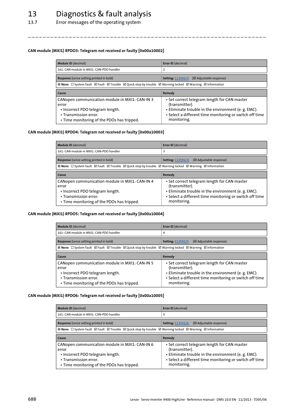 0x00a10002, 0x00a10003, 0x00a10004 | 0x00a10005, 13 diagnostics & fault analysis | Lenze 9400 User Manual | Page 688 / 954