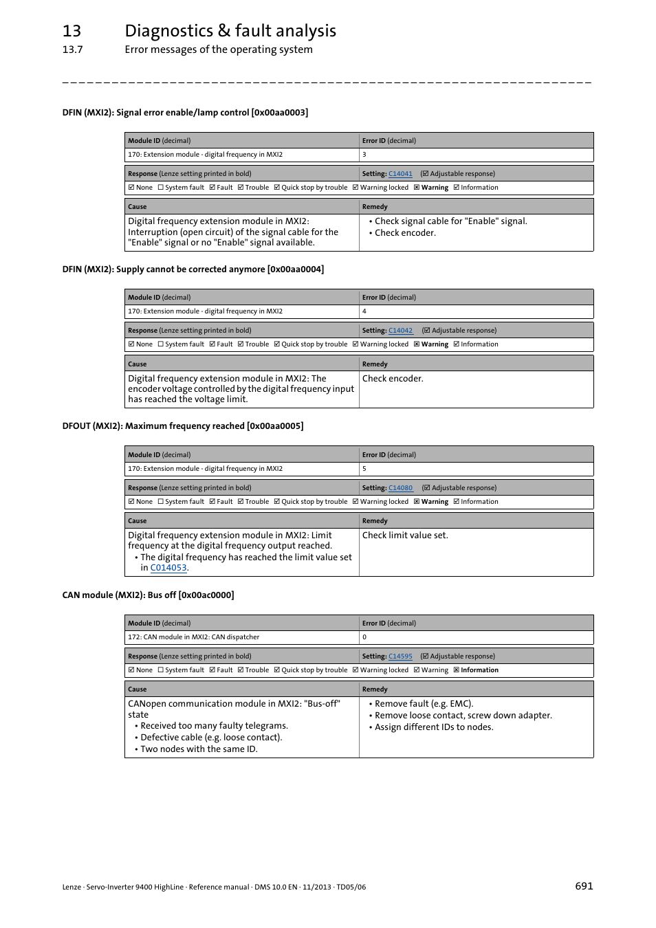 Can module (mxi2): bus off [0x00ac0000, 0x00ac0000, 0x00aa0003 | 0x00aa0004, 0x00aa0005, 13 diagnostics & fault analysis | Lenze 9400 User Manual | Page 691 / 954