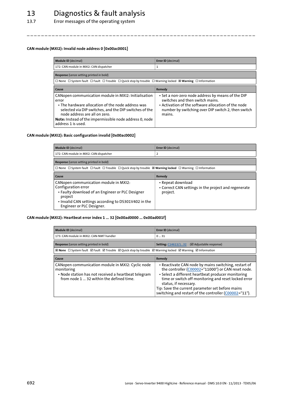 0x00ac0002, 0x00ad0000, 0x00ac0001 | 13 diagnostics & fault analysis | Lenze 9400 User Manual | Page 692 / 954