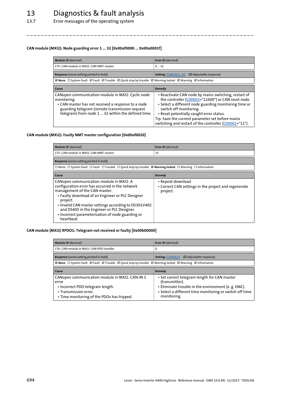 0x00b00000, 0x00af0020, 0x00af0000 | 13 diagnostics & fault analysis | Lenze 9400 User Manual | Page 694 / 954