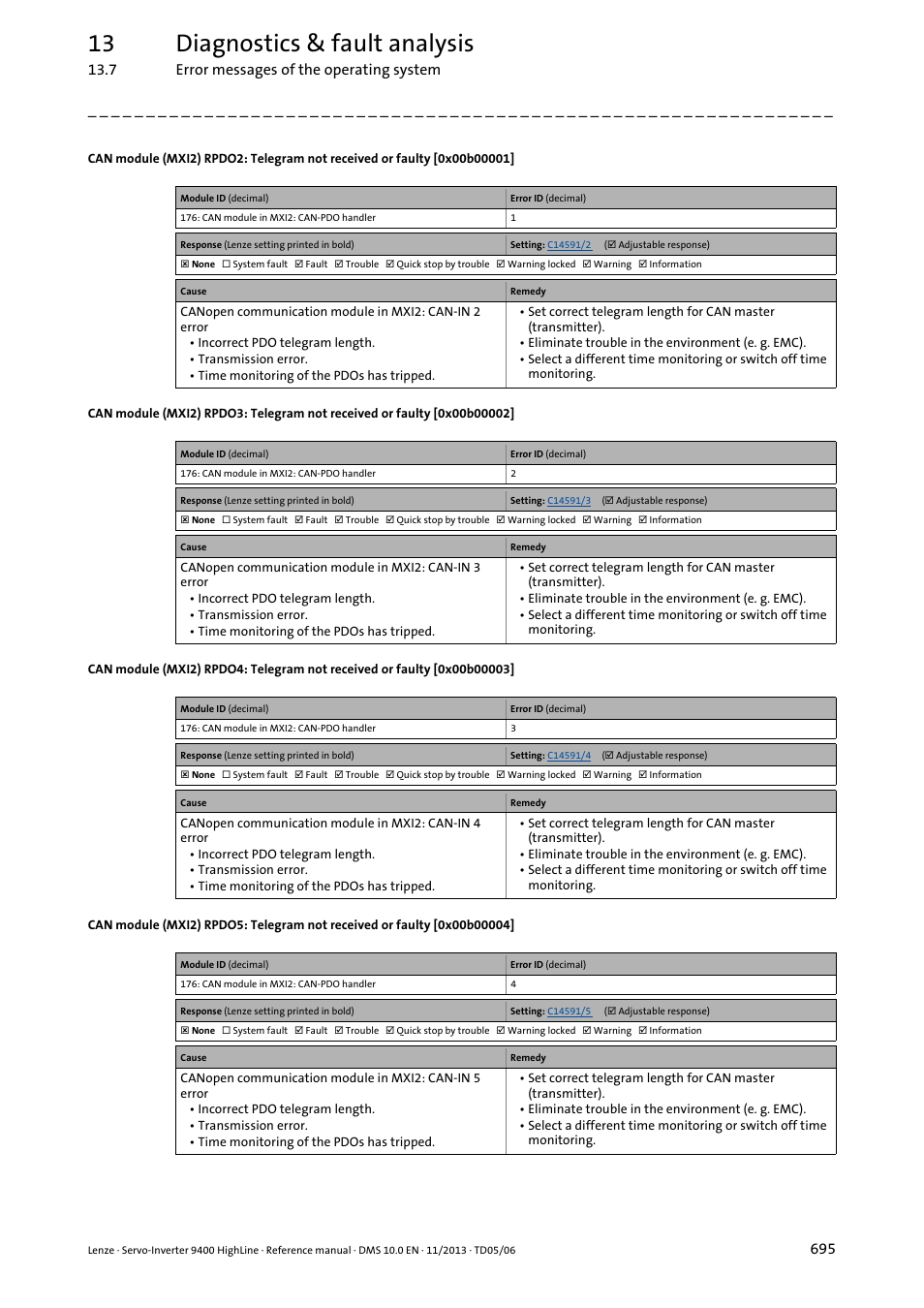 0x00b00001, 0x00b00002, 0x00b00003 | 0x00b00004, 13 diagnostics & fault analysis | Lenze 9400 User Manual | Page 695 / 954