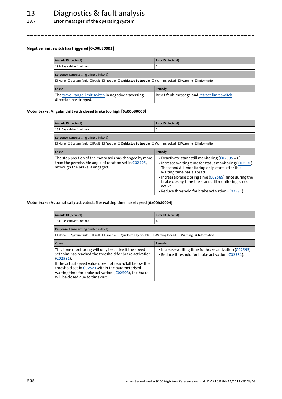 Negative limit switch has triggered [0x00b80002, 0x00b80003, 0x00b80004 | 0x00b80002, 13 diagnostics & fault analysis | Lenze 9400 User Manual | Page 698 / 954