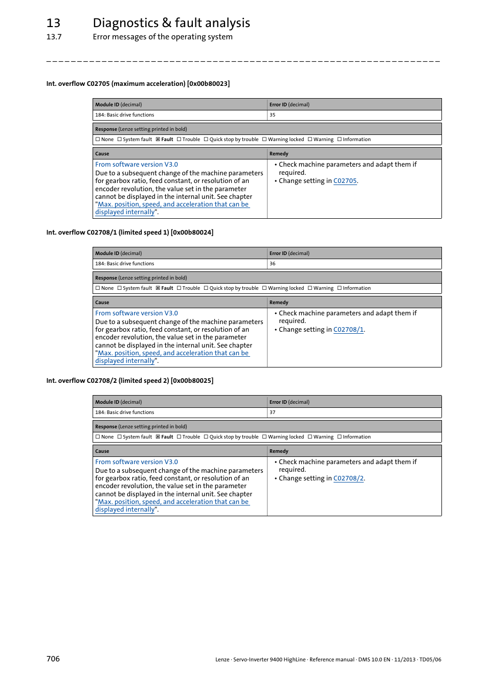 0x00b80023, 0x00b80024, 0x00b80025 | 13 diagnostics & fault analysis | Lenze 9400 User Manual | Page 706 / 954