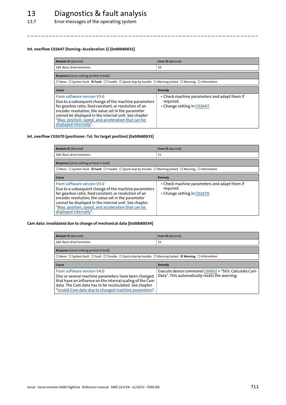 Ta" (error number, 0x00b80034, 0x00b80032 | 0x00b80033, 13 diagnostics & fault analysis | Lenze 9400 User Manual | Page 711 / 954