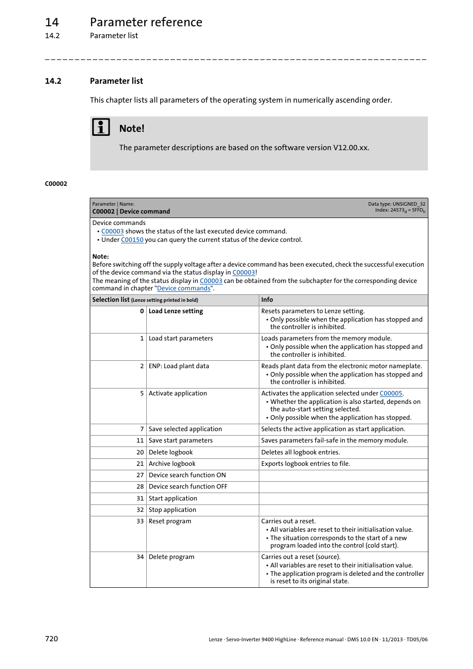 2 parameter list, C00002 | device command, C00002 | Ure protection, Ecute device command, T in, C00005, C00003, Ands, C00006 | Lenze 9400 User Manual | Page 720 / 954