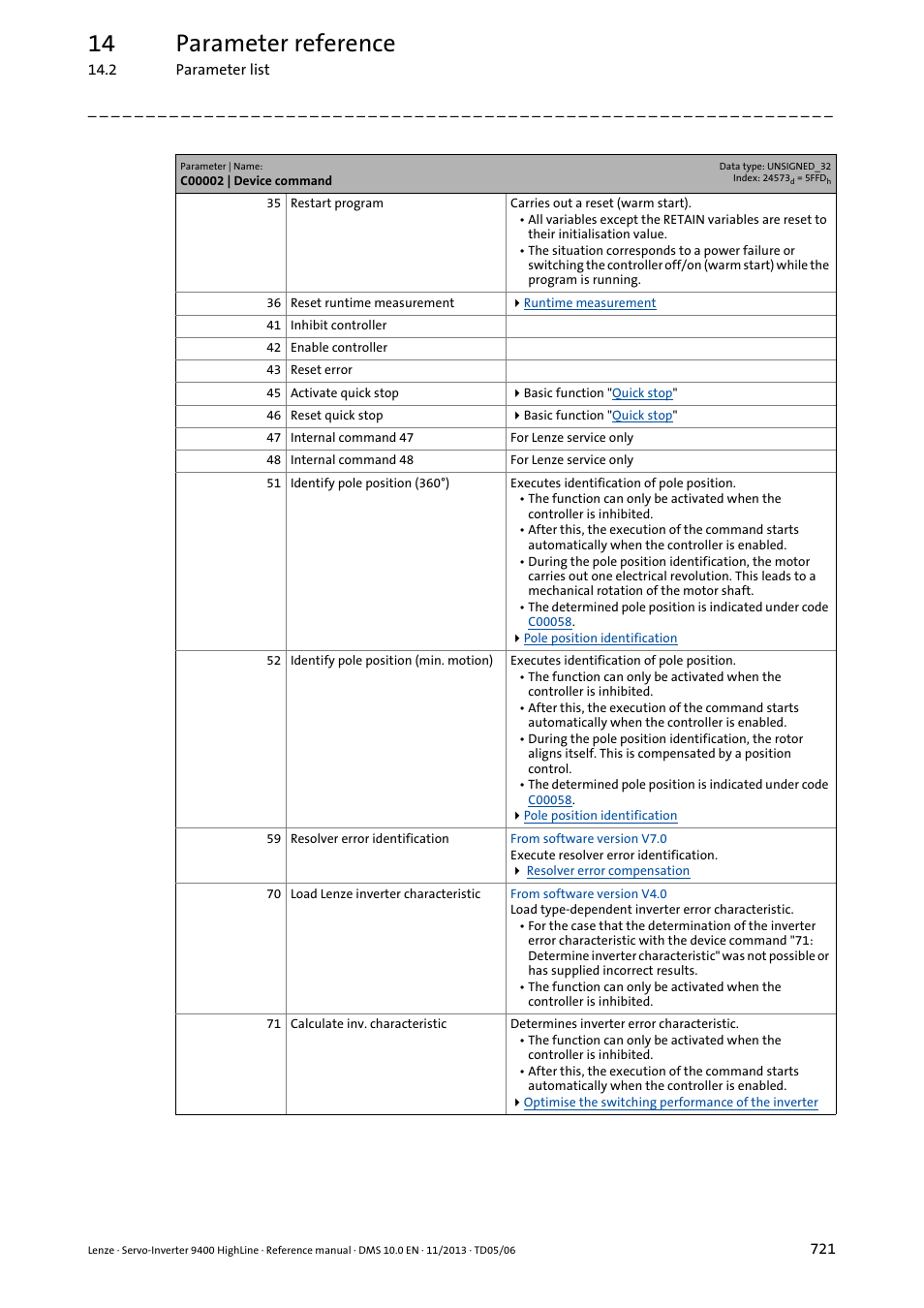 14 parameter reference | Lenze 9400 User Manual | Page 721 / 954