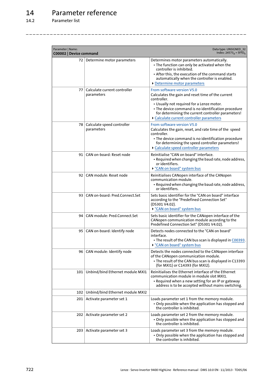 14 parameter reference | Lenze 9400 User Manual | Page 722 / 954