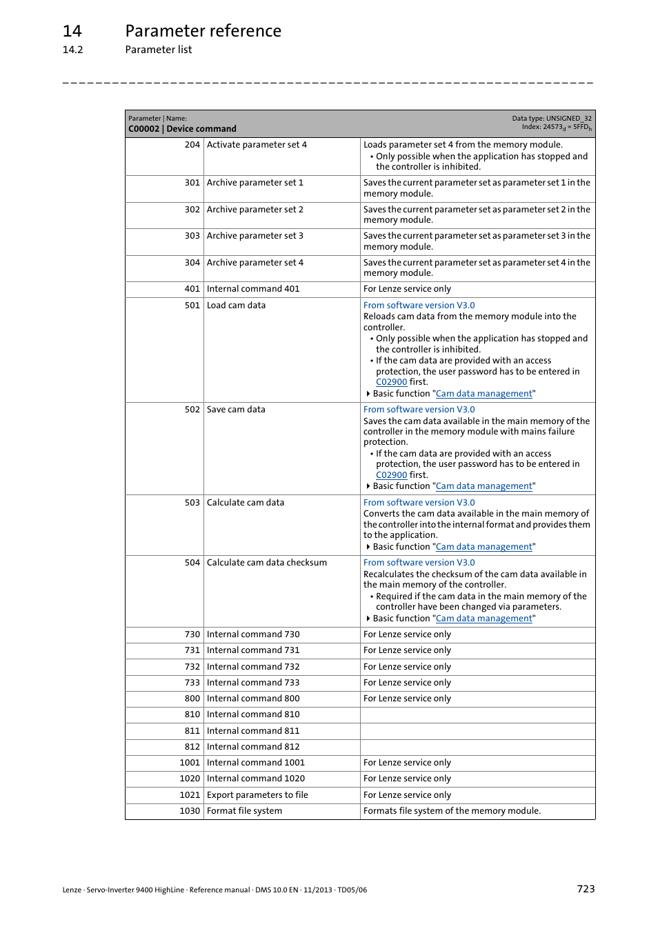 14 parameter reference | Lenze 9400 User Manual | Page 723 / 954