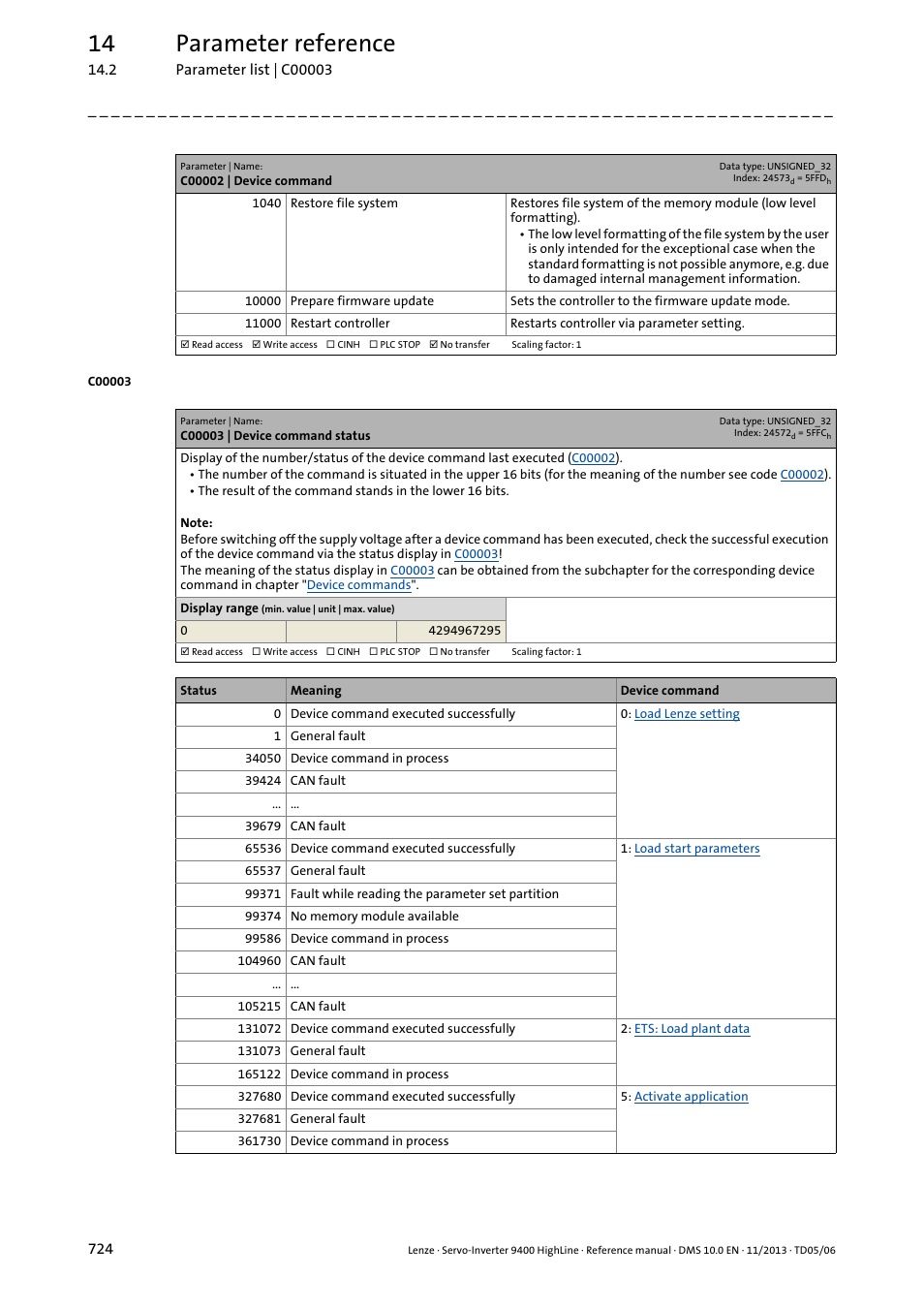 C00003 | device command status, C00003, Us in | C00002, Is in, 14 parameter reference | Lenze 9400 User Manual | Page 724 / 954
