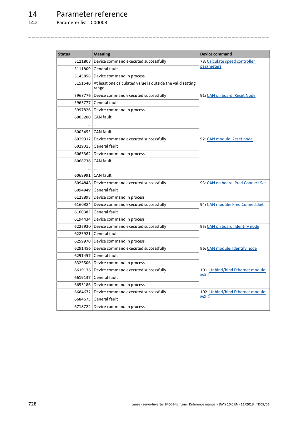 14 parameter reference | Lenze 9400 User Manual | Page 728 / 954