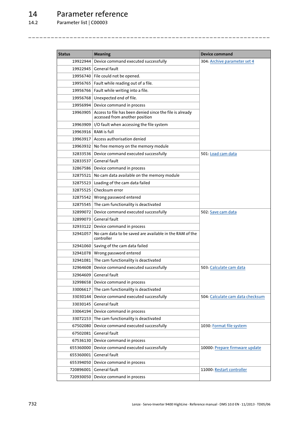 14 parameter reference | Lenze 9400 User Manual | Page 732 / 954