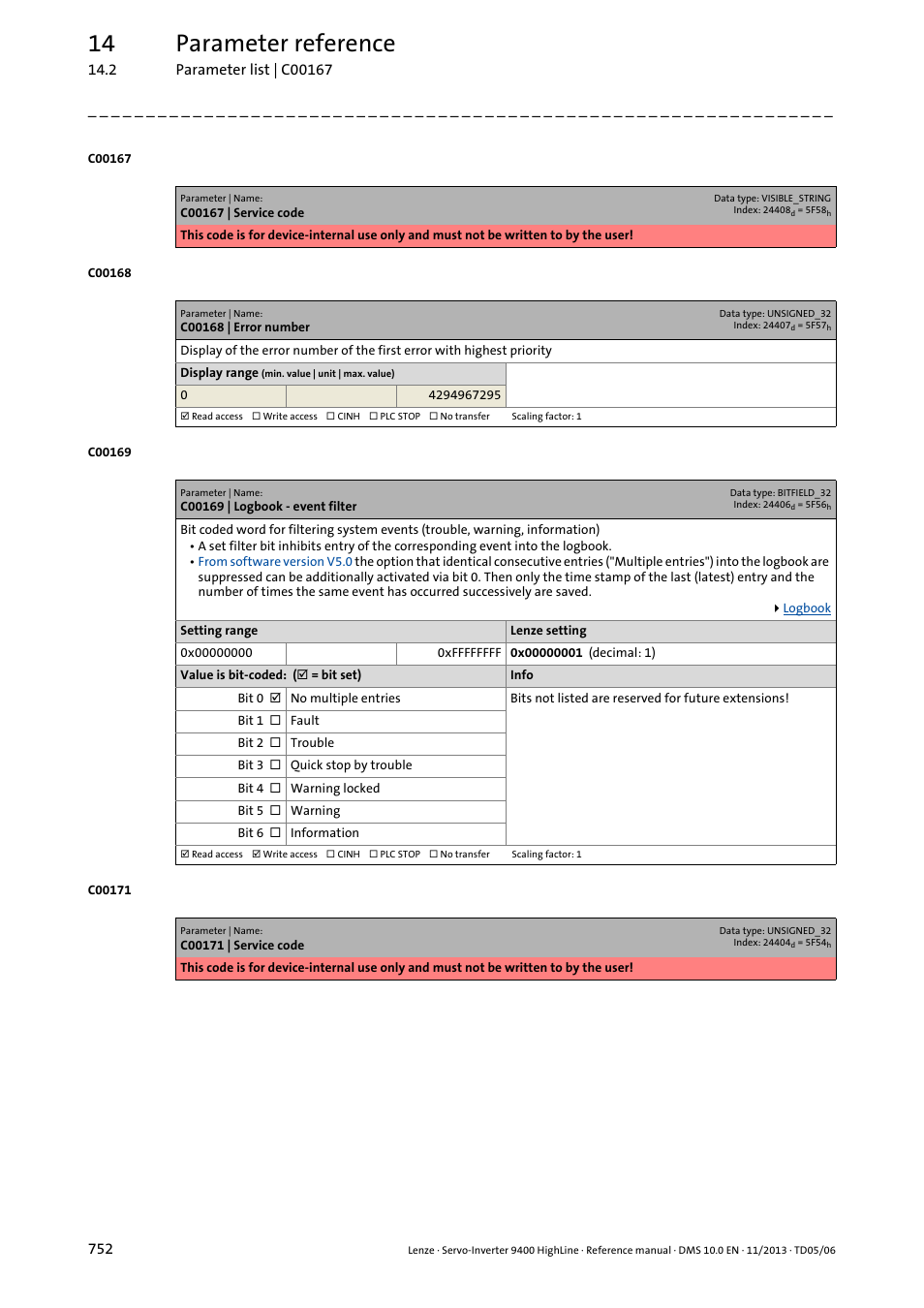 C00168 | error number, C00169 | logbook - event filter, C00168 | Lenze error number, 14 parameter reference | Lenze 9400 User Manual | Page 752 / 954