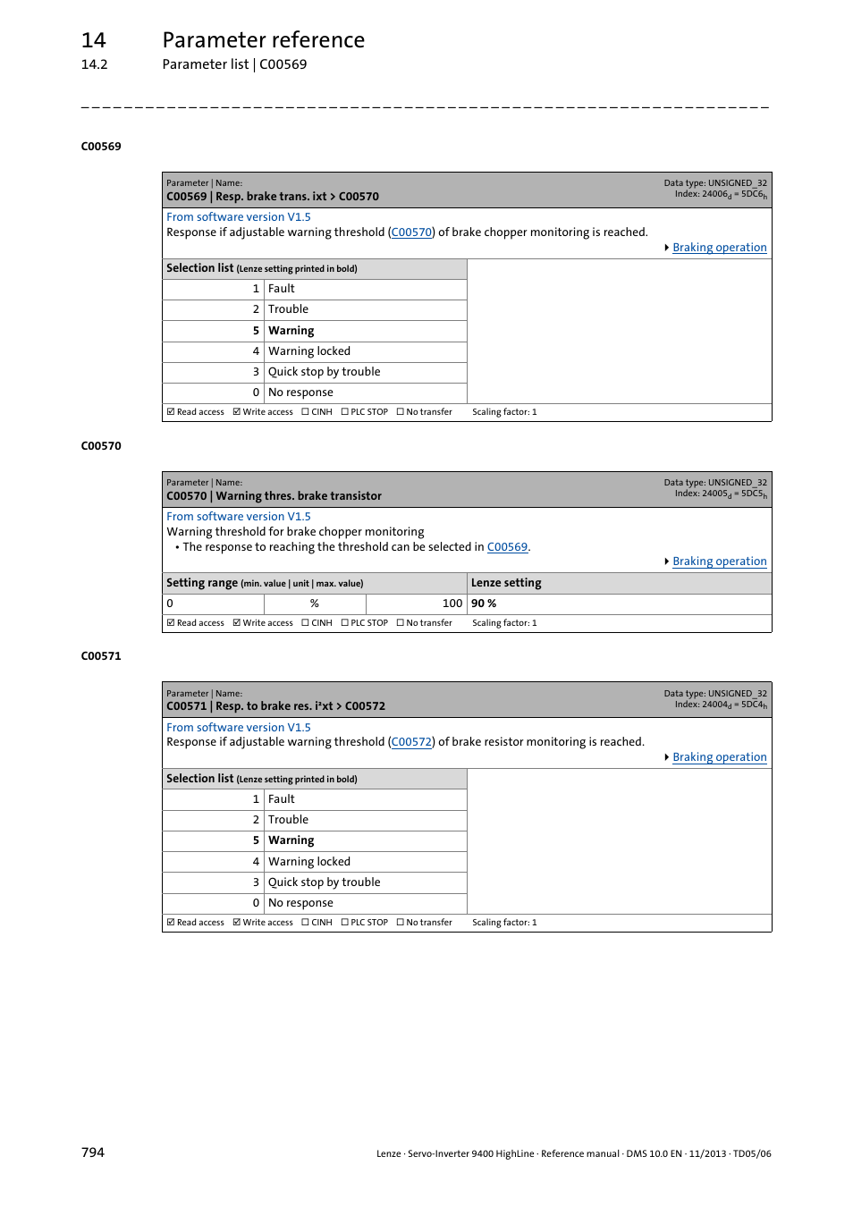 C00569 | resp. brake trans. ixt > c00570, C00570 | warning thres. brake transistor, C00571 | resp. to brake res. i·xt > c00572 | C00569, C00570, C00571, 14 parameter reference | Lenze 9400 User Manual | Page 794 / 954