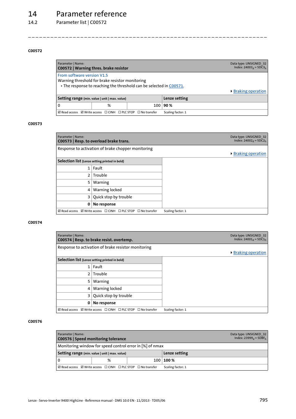 C00572 | warning thres. brake resistor, C00573 | resp. to overload brake trans, C00574 | resp. to brake resist. overtemp | C00576 | speed monitoring tolerance, C00576, C00574, C00572, C00573, 14 parameter reference | Lenze 9400 User Manual | Page 795 / 954