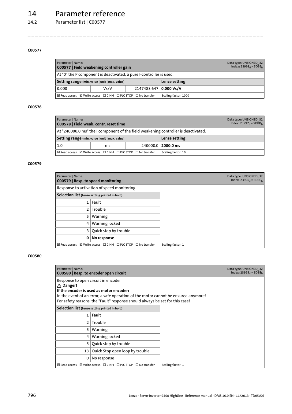C00577 | field weakening controller gain, C00578 | field weak. contr. reset time, C00579 | resp. to speed monitoring | C00580 | resp. to encoder open circuit, C00577, Time, C00578, Should remain set to, C00580, C00579 | Lenze 9400 User Manual | Page 796 / 954
