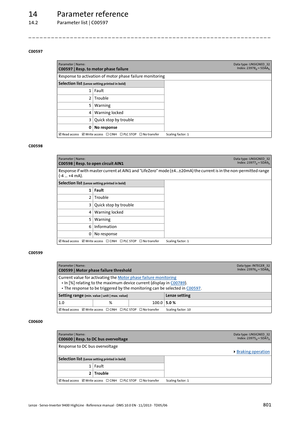 C00597 | resp. to motor phase failure, C00598 | resp. to open circuit ain1, C00599 | motor phase failure threshold | C00600 | resp. to dc bus overvoltage, C00597, C00599, Threshold parameterised in, T in, C00600, Under | Lenze 9400 User Manual | Page 801 / 954