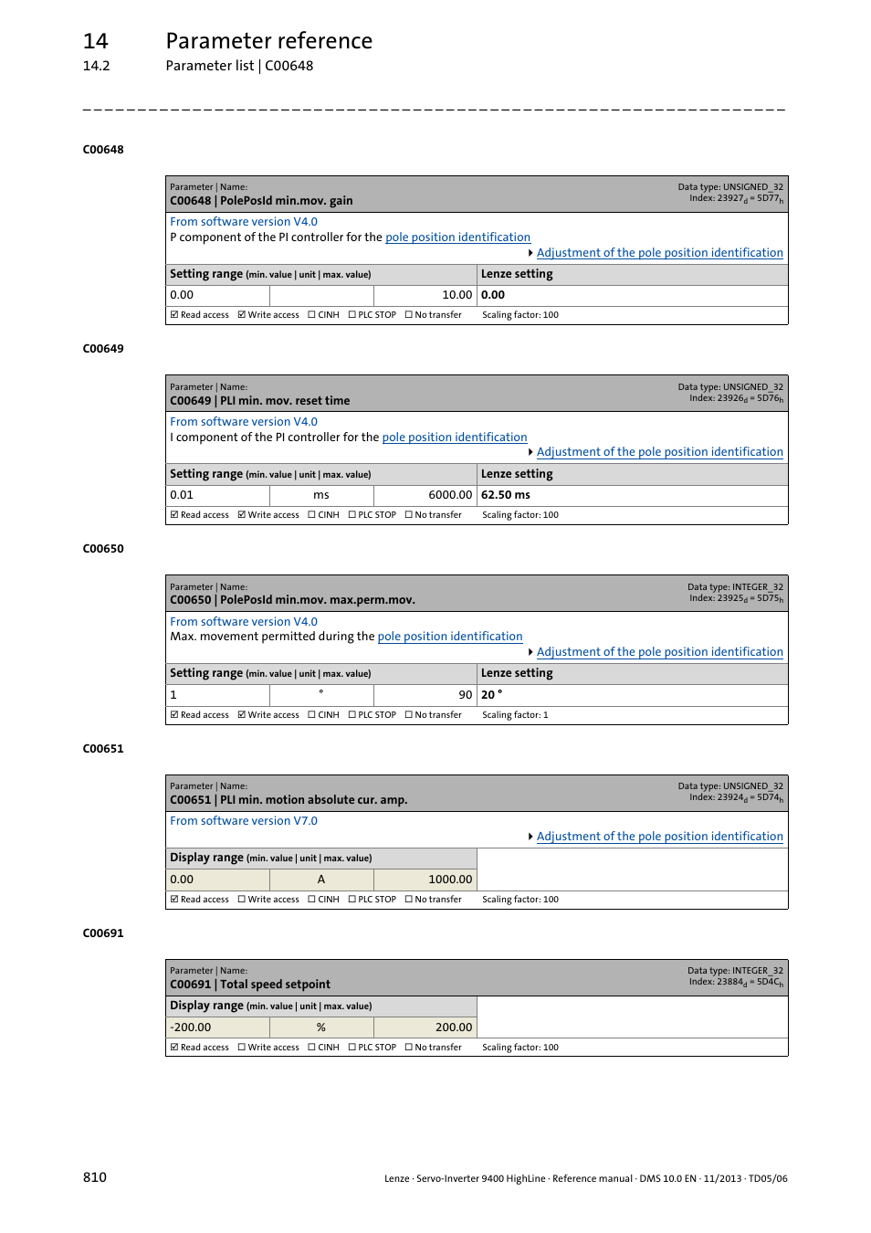 C00648 | poleposid min.mov. gain, C00649 | pli min. mov. reset time, C00650 | poleposid min.mov. max.perm.mov | C00651 | pli min. motion absolute cur. amp, C00691 | total speed setpoint, C00648, C00649, C00650, Set in, T in | Lenze 9400 User Manual | Page 810 / 954