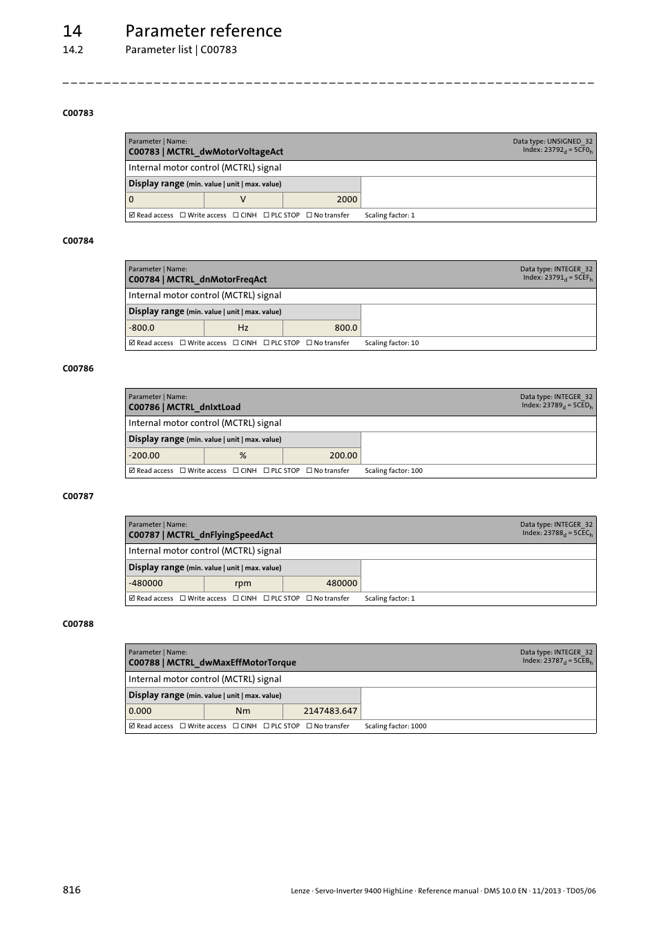 C00783 | mctrl_dwmotorvoltageact, C00784 | mctrl_dnmotorfreqact, C00786 | mctrl_dnixtload | C00787 | mctrl_dnflyingspeedact, C00788 | mctrl_dwmaxeffmotortorque, C00783, 14 parameter reference | Lenze 9400 User Manual | Page 816 / 954