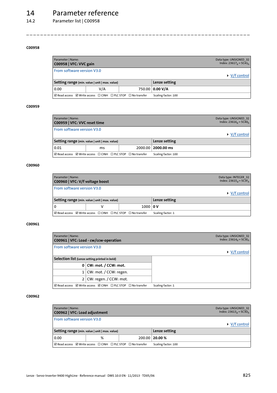 C00958 | vfc: vvc gain, C00959 | vfc: vvc reset time, C00960 | vfc: v/f voltage boost | C00961 | vfc: load - cw/ccw-operation, C00962 | vfc: load adjustment, C00960, C00962, C00961, C00958, C00959 | Lenze 9400 User Manual | Page 825 / 954