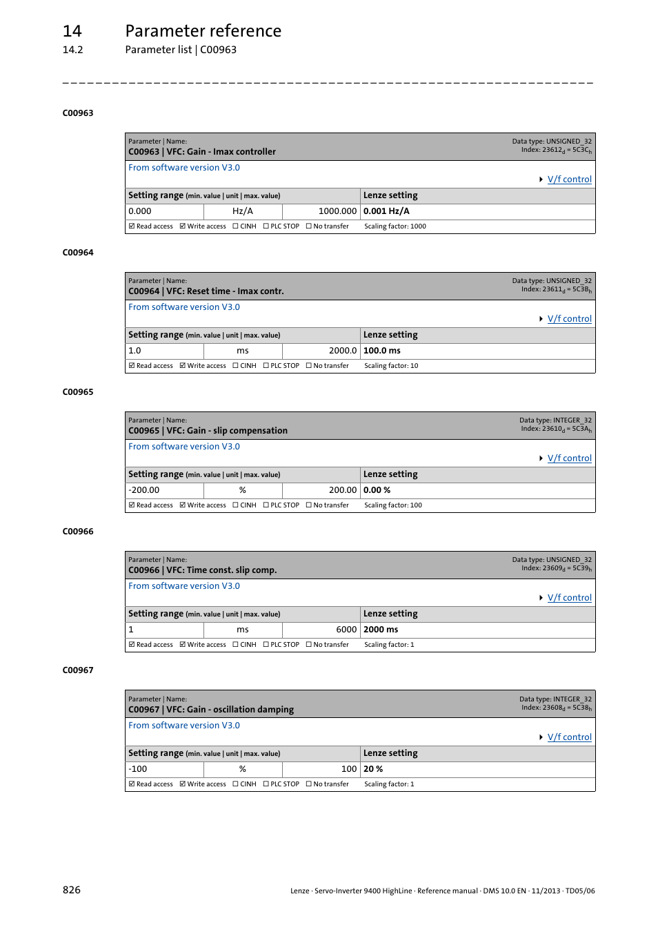 C00963 | vfc: gain - imax controller, C00964 | vfc: reset time - imax contr, C00965 | vfc: gain - slip compensation | C00966 | vfc: time const. slip comp, C00967 | vfc: gain - oscillation damping, C00963, C00964, C00965, Corres, C00966 | Lenze 9400 User Manual | Page 826 / 954