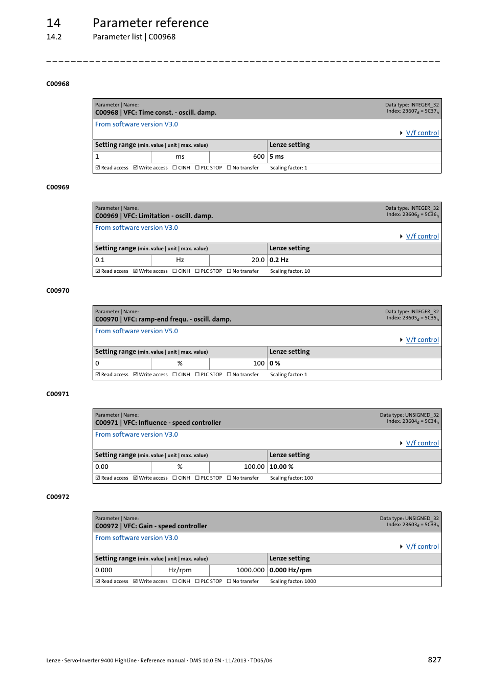 C00968 | vfc: time const. - oscill. damp, C00969 | vfc: limitation - oscill. damp, C00970 | vfc: ramp-end frequ. - oscill. damp | C00971 | vfc: influence - speed controller, C00972 | vfc: gain - speed controller, C00968, C00969, T in, C00970, Up to | Lenze 9400 User Manual | Page 827 / 954