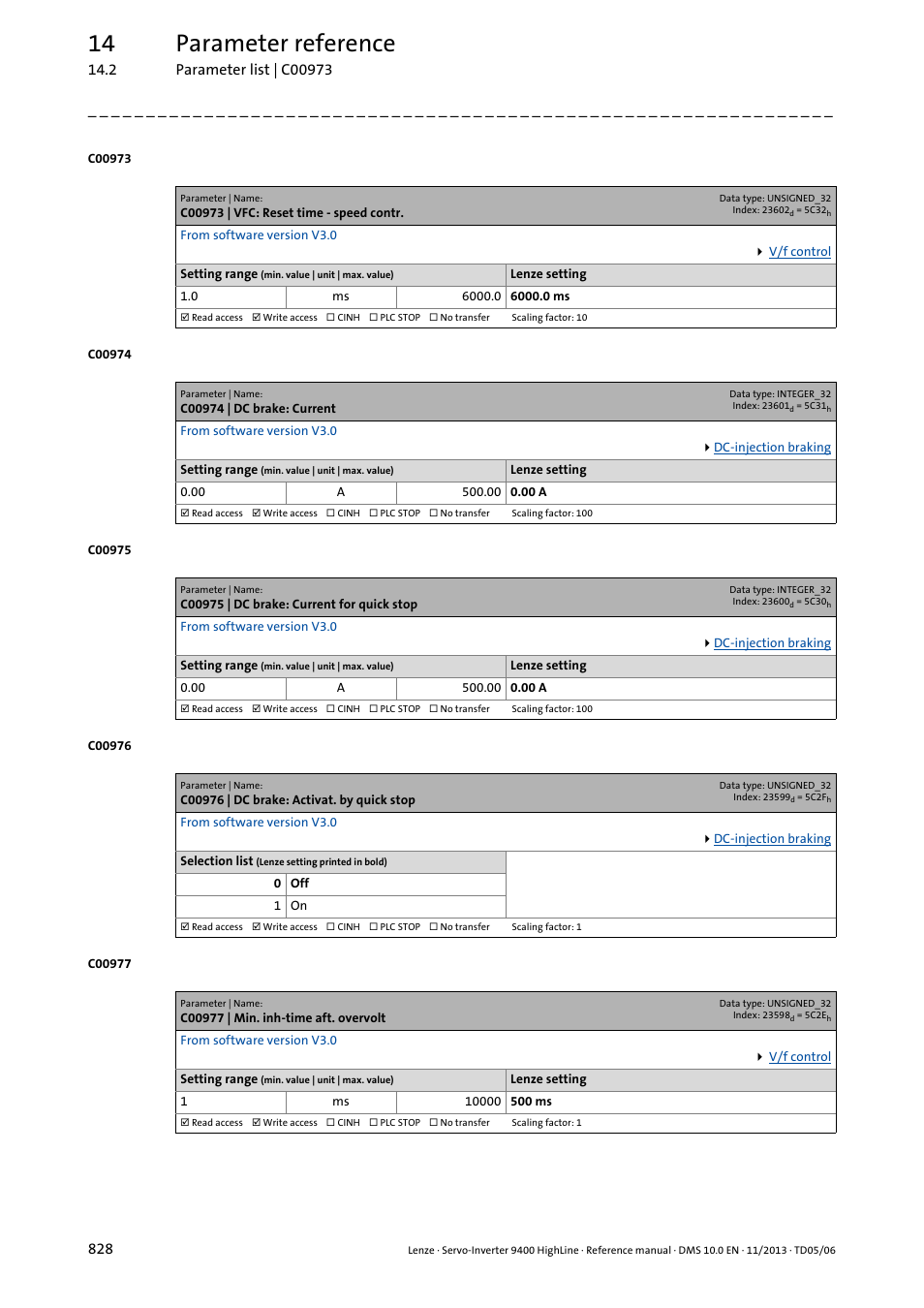 C00973 | vfc: reset time - speed contr, C00974 | dc brake: current, C00975 | dc brake: current for quick stop | C00976 | dc brake: activat. by quick stop, C00977 | min. inh-time aft. overvolt, C00973, D in, C00976, C00974, C00975 | Lenze 9400 User Manual | Page 828 / 954