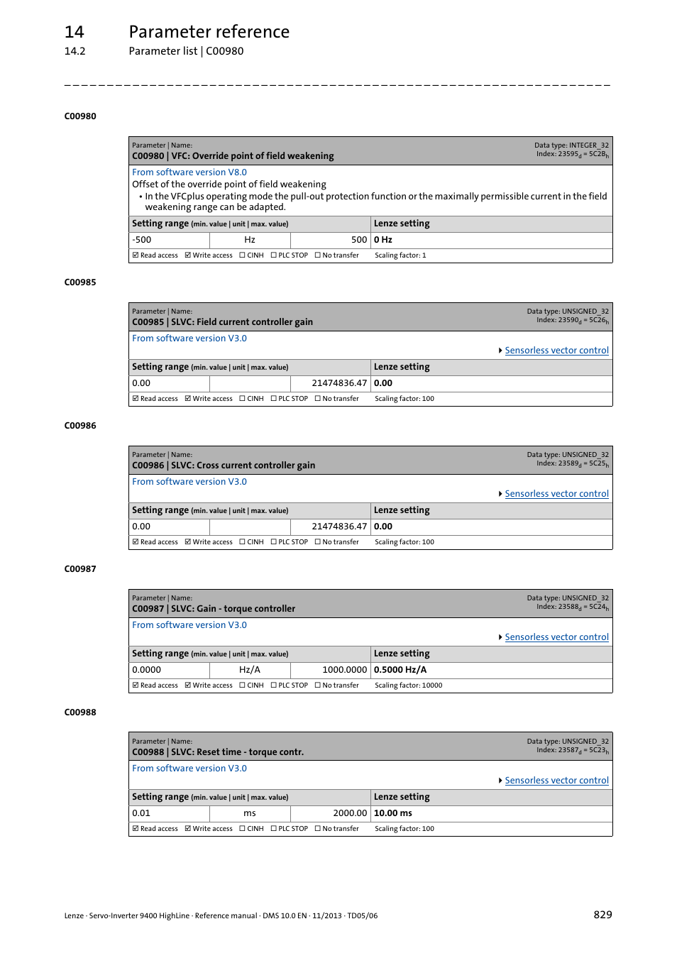 C00980 | vfc: override point of field weakening, C00985 | slvc: field current controller gain, C00986 | slvc: cross current controller gain | C00987 | slvc: gain - torque controller, C00988 | slvc: reset time - torque contr, C00985, C00986, C00987, C00988, Reset time | Lenze 9400 User Manual | Page 829 / 954
