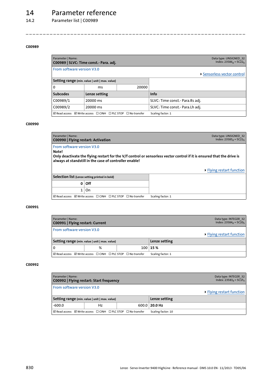C00989 | slvc: time const.- para. adj, C00990 | flying restart: activation, C00991 | flying restart: current | C00992 | flying restart: start frequency, C00990, D in, C00991, C00992, Ted in, 14 parameter reference | Lenze 9400 User Manual | Page 830 / 954