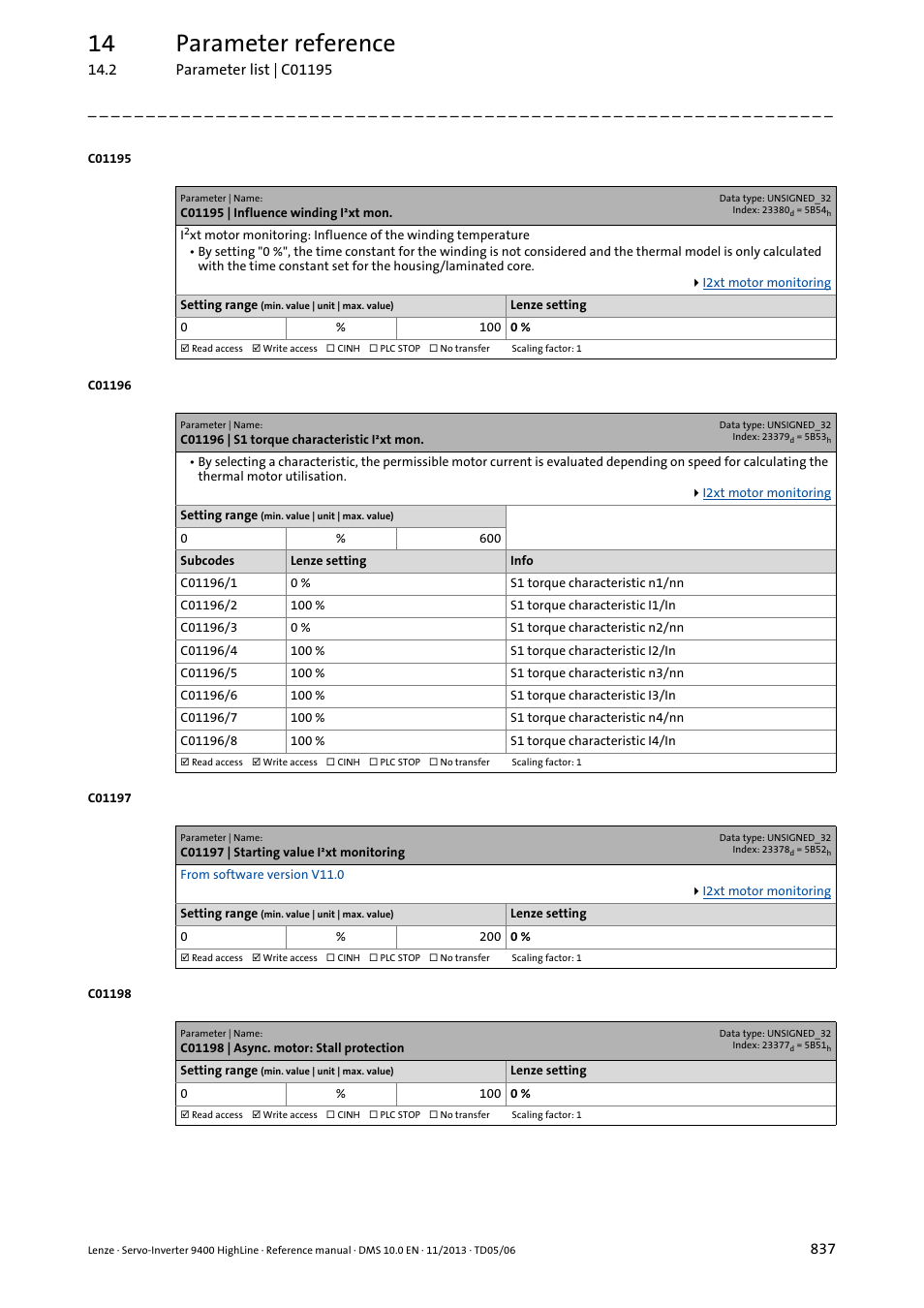 C01195 | influence winding i·xt mon, C01196 | s1 torque characteristic i·xt mon, C01197 | starting value i·xt monitoring | C01198 | async. motor: stall protection, C01197, C01195, Tting, C01196/1, C01196/2, C01196/3 | Lenze 9400 User Manual | Page 837 / 954