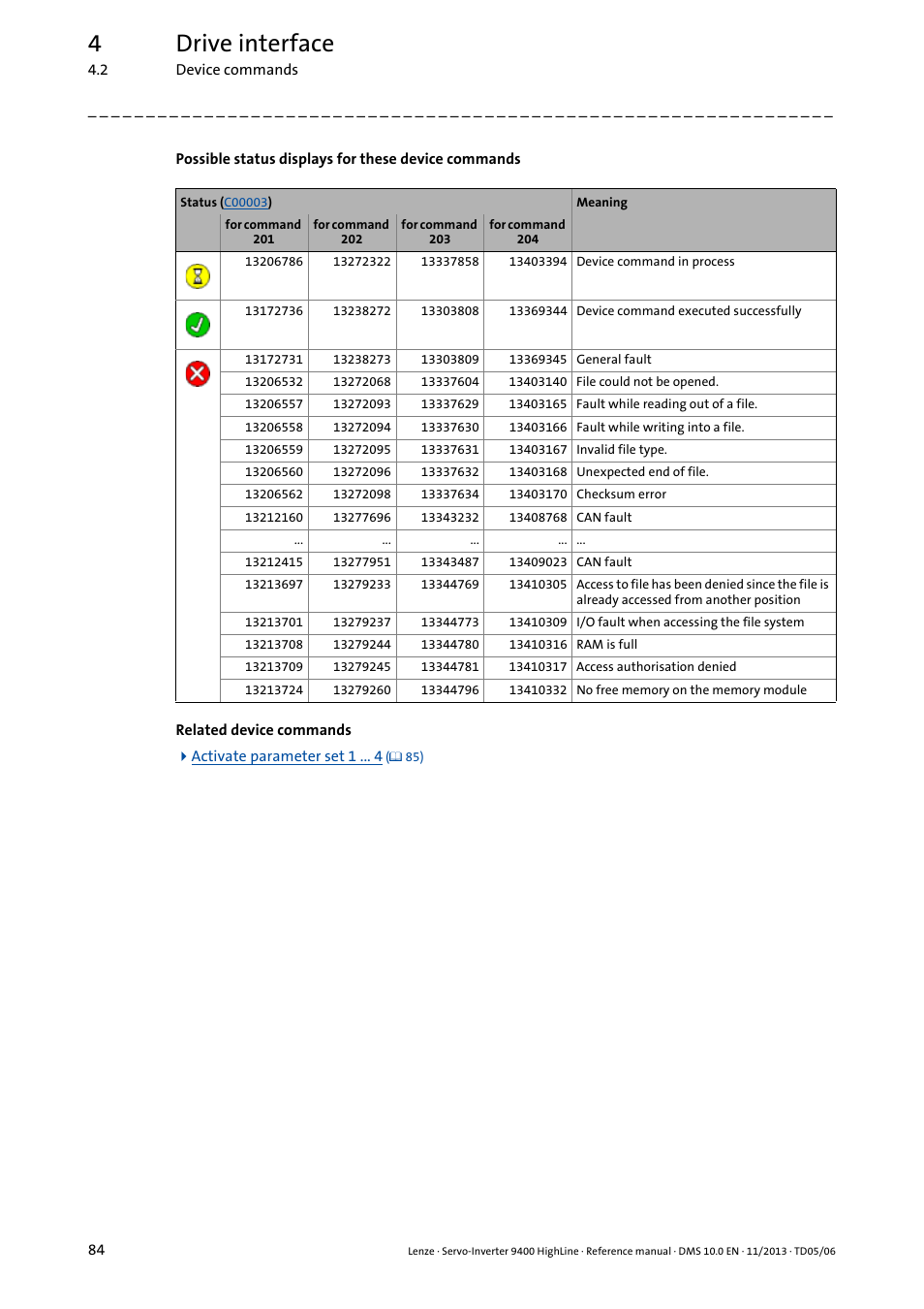 4drive interface | Lenze 9400 User Manual | Page 84 / 954