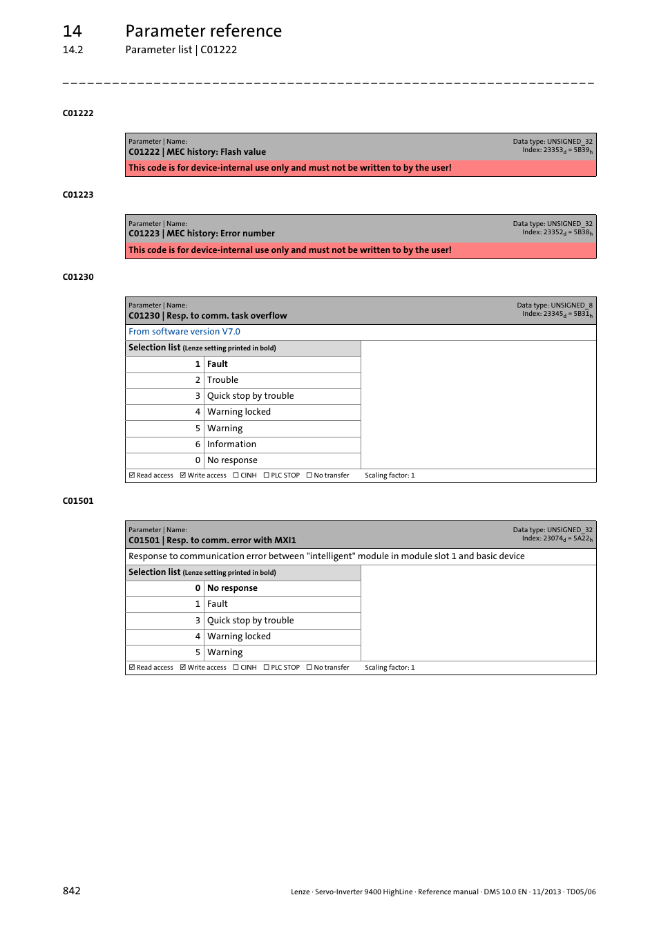 C01230 | resp. to comm. task overflow, C01501 | resp. to comm. error with mxi1, C01501 | C01230, 14 parameter reference | Lenze 9400 User Manual | Page 842 / 954