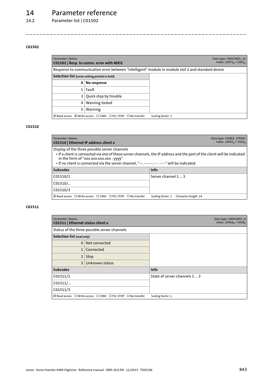 C01502 | resp. to comm. error with mxi2, C01510 | ethernet ip address client x, C01511 | ethernet status client x | 14 parameter reference | Lenze 9400 User Manual | Page 843 / 954