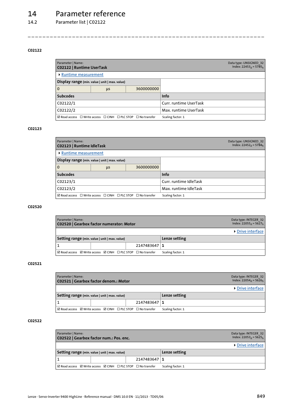 C02122 | runtime usertask, C02123 | runtime idletask, C02520 | gearbox factor numerator: motor | C02521 | gearbox factor denom.: motor, C02522 | gearbox factor num.: pos. enc, C02520, C02521, C02522, C02122/1, C02122/2 | Lenze 9400 User Manual | Page 849 / 954