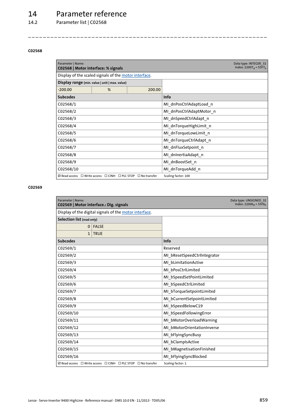 C02568 | motor interface: % signals, C02569 | motor interface.: dig. signals, C02568/1 | C02568/2, C02568/3, C02569/2, C02568/4, C02568/5, C02568/7, C02568/8 | Lenze 9400 User Manual | Page 859 / 954
