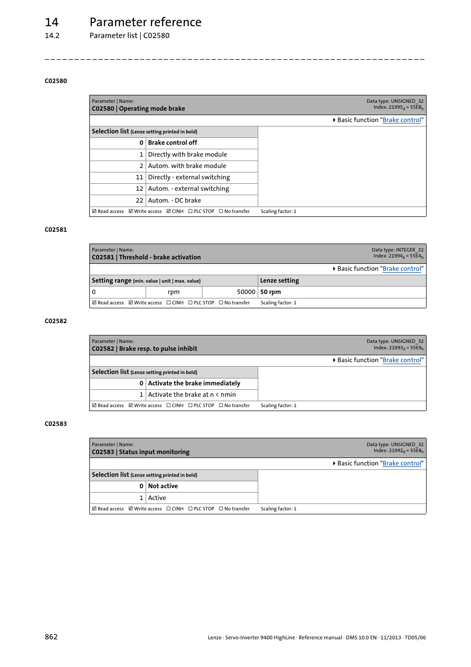C02580 | operating mode brake, C02581 | threshold - brake activation, C02582 | brake resp. to pulse inhibit | C02583 | status input monitoring, C02580, Dc-in, C02581, C02580, selection 1, C02580, selection 11, Put by setting | Lenze 9400 User Manual | Page 862 / 954