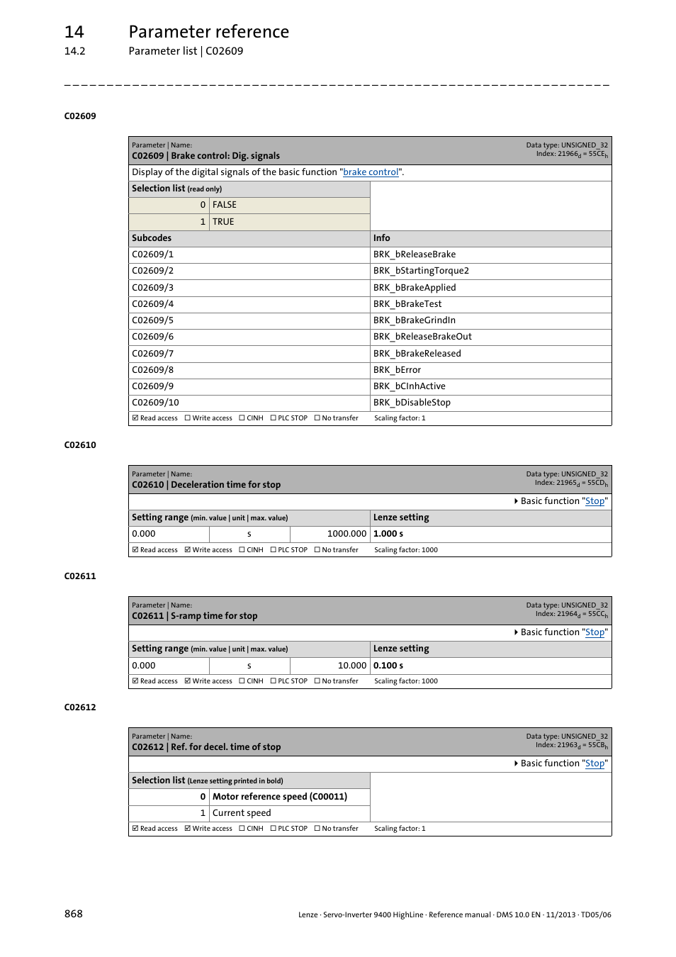C02609 | brake control: dig. signals, C02610 | deceleration time for stop, C02611 | s-ramp time for stop | C02612 | ref. for decel. time of stop, C02611, C02610, C02612, Refers to a speed variation fr, C02609/1, C02609/2 | Lenze 9400 User Manual | Page 868 / 954