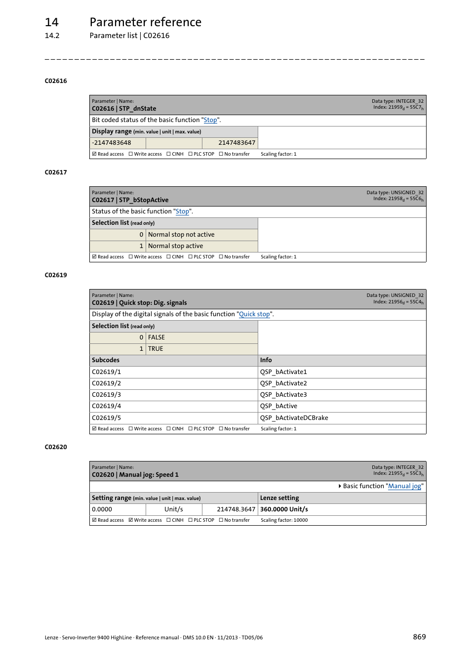 C02616 | stp_dnstate, C02617 | stp_bstopactive, C02619 | quick stop: dig. signals | C02620 | manual jog: speed 1, C02620, C02619/1, C02619/2, C02619/3, C02619/5, C02619/4 | Lenze 9400 User Manual | Page 869 / 954