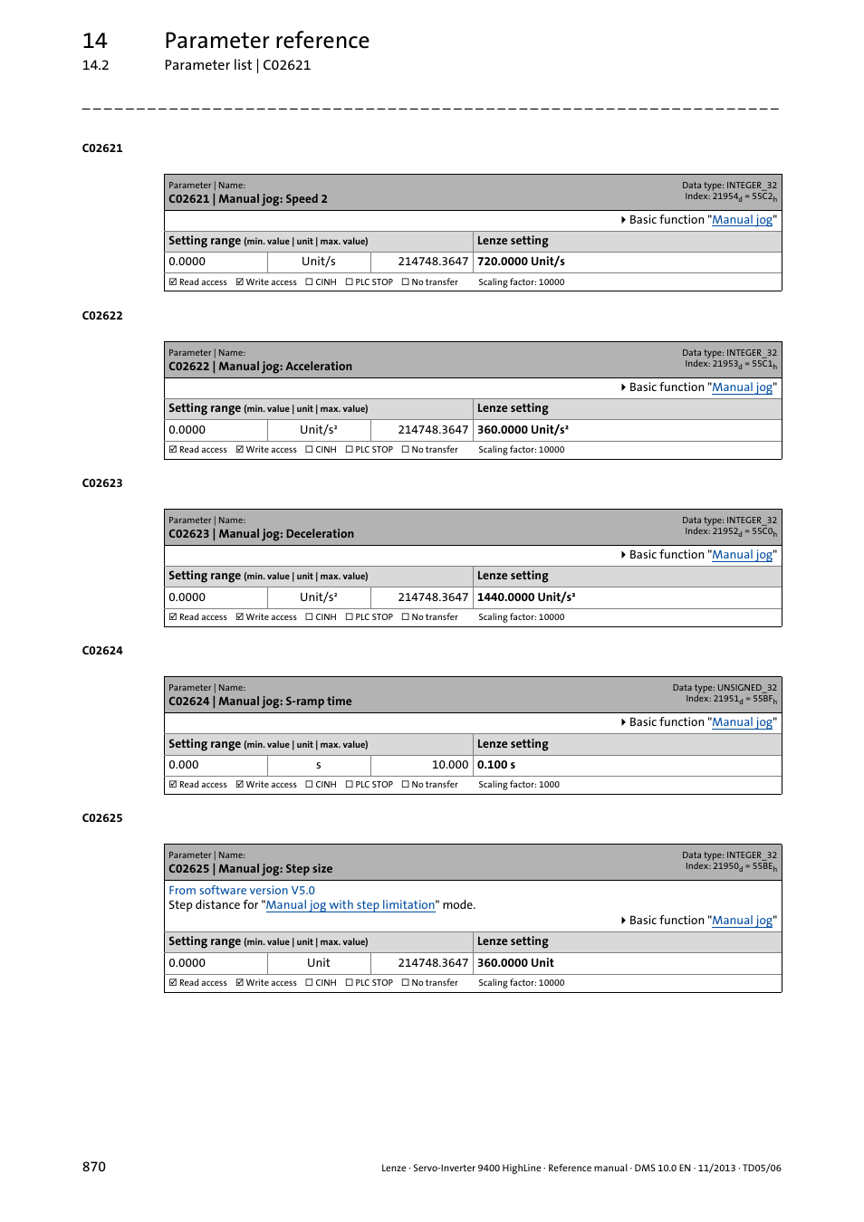 C02621 | manual jog: speed 2, C02622 | manual jog: acceleration, C02623 | manual jog: deceleration | C02624 | manual jog: s-ramp time, C02625 | manual jog: step size, C02621, C02622, C02624, C02623, K deceleration | Lenze 9400 User Manual | Page 870 / 954