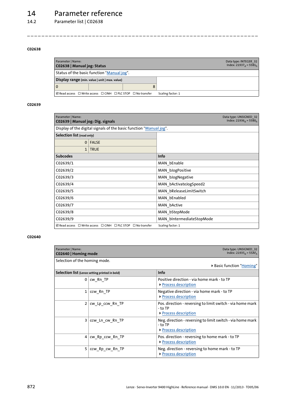 C02638 | manual jog: status, C02639 | manual jog: dig. signals, C02640 | homing mode | C02639/1, C02639/2, C02639/3, C02639/4, C02639/5, C02639/8, C02639/9 | Lenze 9400 User Manual | Page 872 / 954