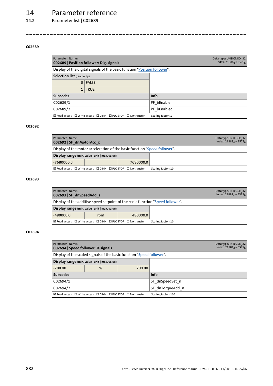 C02689 | position follower: dig. signals, C02692 | sf_dnmotoracc_x, C02693 | sf_dnspeedadd_s | C02694 | speed follower: % signals, C02689/1, C02689/2, C02694/1, C02693, C02692, C02694/2 | Lenze 9400 User Manual | Page 882 / 954