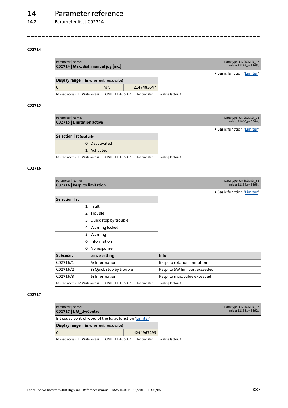 C02714 | max. dist. manual jog [inc, C02715 | limitation active, C02716 | resp. to limitation | C02717 | lim_dwcontrol, C02717, C02714, C02715, C02716/1, C02716/2, C02716/3 | Lenze 9400 User Manual | Page 887 / 954