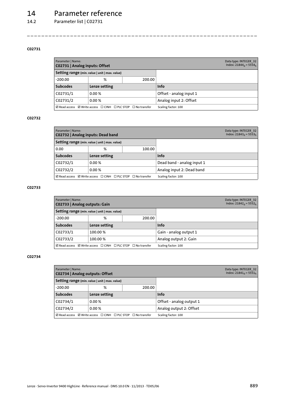 C02731 | analog inputs: offset, C02732 | analog inputs: dead band, C02733 | analog outputs: gain | C02734 | analog outputs: offset, C02731/1, C02731/2, C02732/1, C02732/2, C02733/1, C02733/2 | Lenze 9400 User Manual | Page 889 / 954